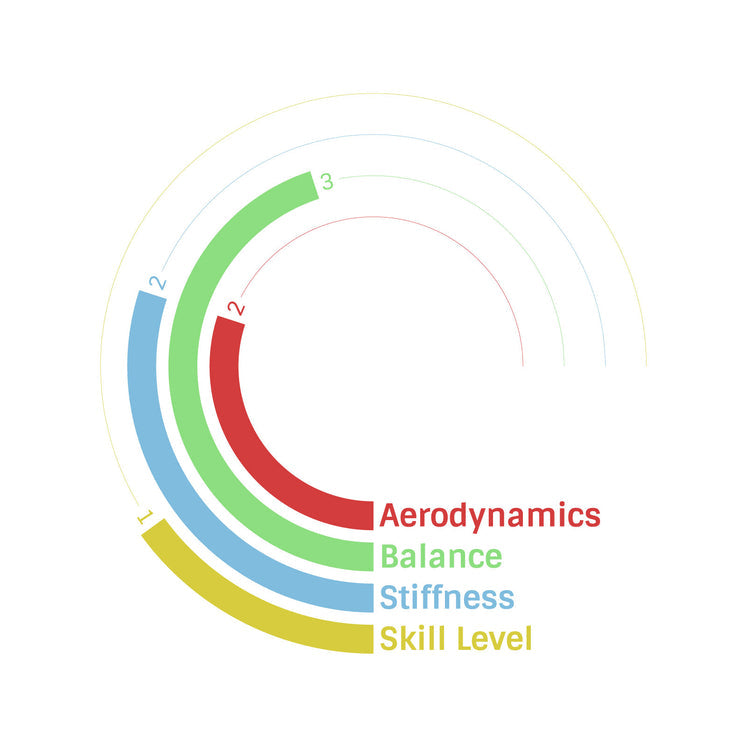 Nordic Viking Javelin