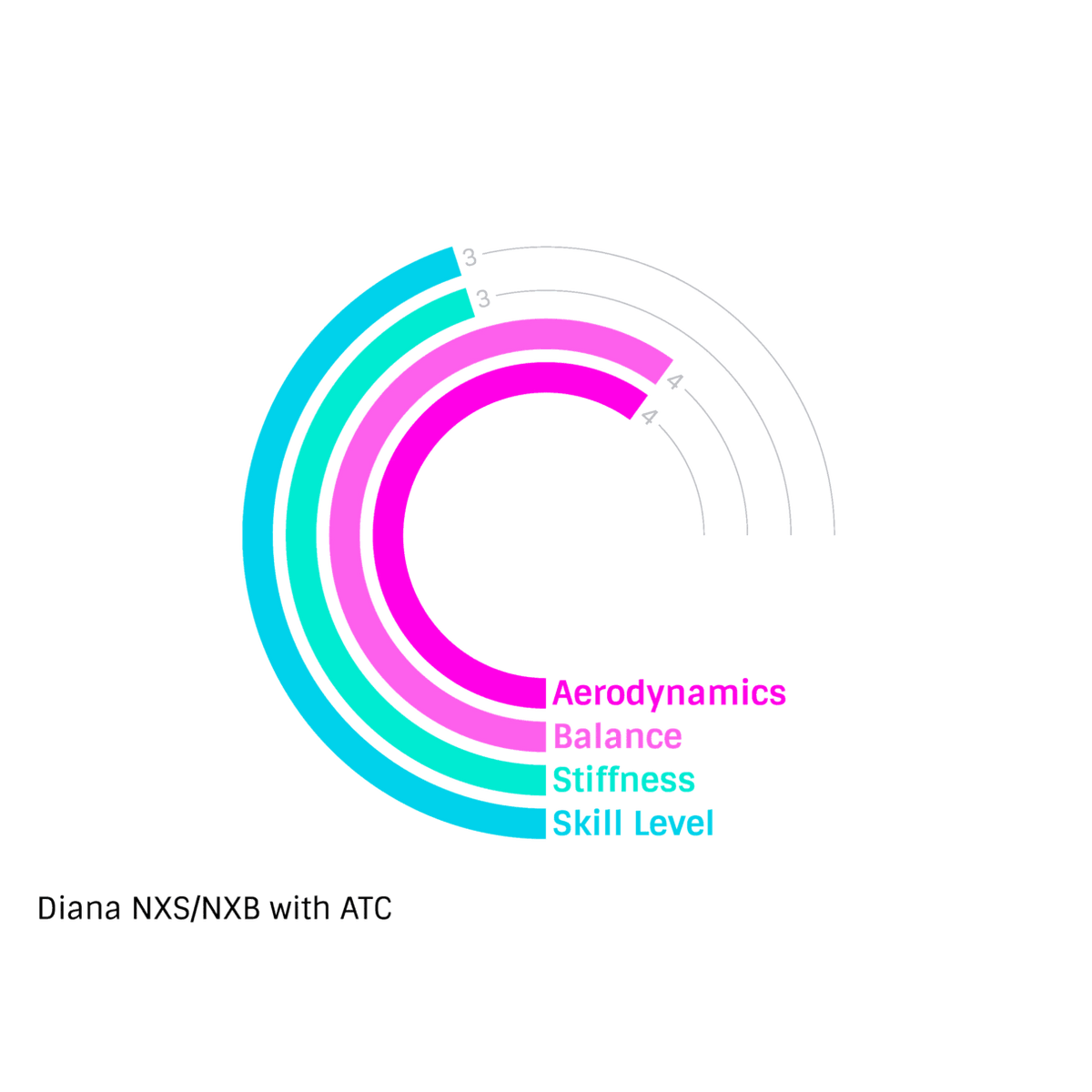 Nordic Diana Javelin ATC - Nordic Sport Australia Pty Ltd